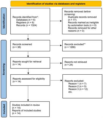 A meta-analysis of the clinicopathological significance of the lncRNA MALAT1 in human gastric cancer